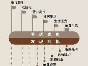 摩登城市人口增长策略：探索吸引人才与促进生育的新路径