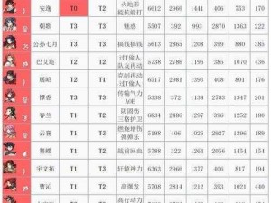 《天地劫幽城再临：深度解析阴歙技能搭配指南，助力征战无敌之秘》