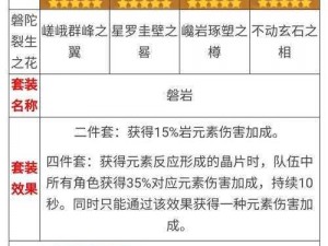 原神凝光角色攻略：圣遗物搭配指南与套装词缀推荐解析，提升凝光战斗力的秘密武器选择指南