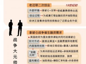 揭秘金融帝国2：打造农业金融霸主之路 - 无敌现金流攻略全解析