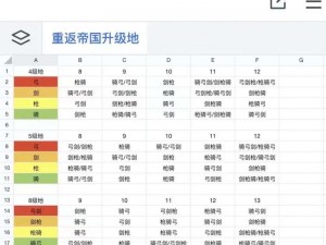 永久升级每天正常更新、如何实现永久升级且保证每天正常更新？