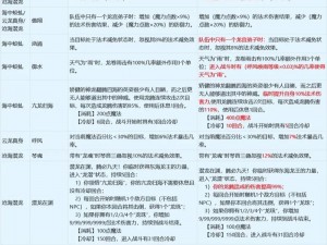 QQ仙灵最新门派调整解析：策略调整及影响探讨