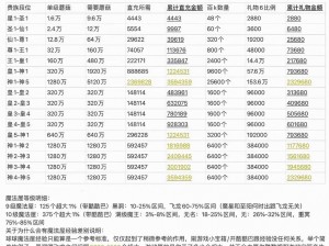 球球大作战2017五月大赛季：全面解析各段位图标一览