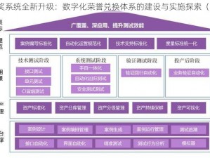 领奖系统全新升级：数字化荣誉兑换体系的建设与实施探索（一）