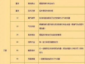 热血江湖手游：刀客职业技能搭配指南，最全选择推荐，助你战力飙升