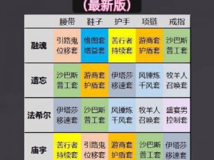 副本掉落【哪些副本会掉落特殊物品？】