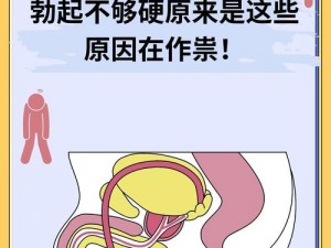 男生把坤巴扎进女生的坤巴里 Q 是怎么回事？为什么会这样？如何避免？