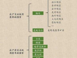 中文字幕一线产区和二线 如何区分中文字幕一线产区和二线？