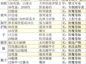 《上古卷轴5》装备附魔全流程深度解析：从材料收集到强化效果的全面攻略