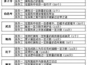 上古封神仙派系统全面解析：玩法攻略特色功能及体验详解