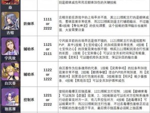 斗罗大陆魂师对决白鹤属性加点策略详解：提升攻击力与速度的关键要素