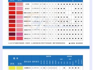 请问你对该产品的颜色、材质、用途等有什么要求吗？