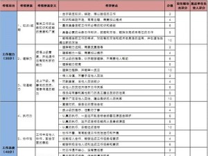 多人轮换制工作模式如何实施？