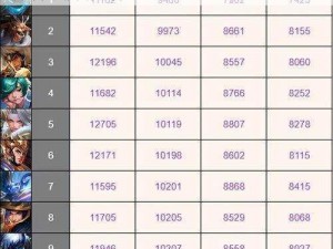 双生视界国服角色战力排行榜TOP角色特性详解及排名分析