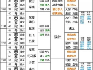 三国志汉末霸业难度400攻略详解：策略打法与技巧分析