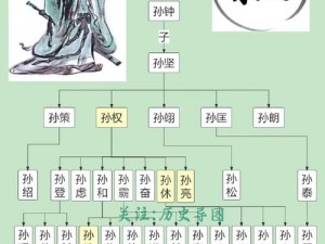 《三国志14》中孙权人物关系一览：详解英雄群像