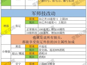 三国志12威力加强版连携关系深度解析：战略协作与角色互动探究