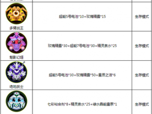 球球大作战生存模式魔盒材料高效获取技巧解析与攻略指南