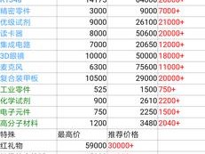 魂器学院回收商店全面解析：商品价格一览表