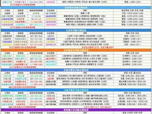 怪物大作战宠物推荐攻略：热门战斗伙伴指南，提升图过机率优选组合展示