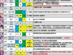 公主连结Rank8快速提升攻略：实战技巧解析与实战指南助你飞速升Rank