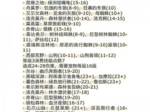 魔兽世界5.1版本古灵宠物攻略大全：技能解析与捕捉指南