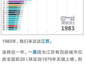 精产国品一二二线三线的区别及特点