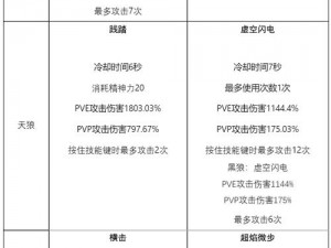 《黑色沙漠手游》微信每日一题答案揭晓：揭秘你需要的秘密 - 2025年5月28日