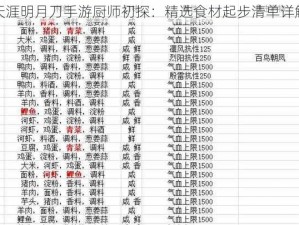 天涯明月刀手游厨师初探：精选食材起步清单详解