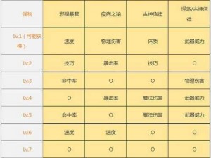 地下城堡图16五大封印攻略详解：实战打法与策略分享