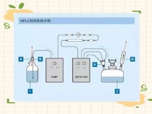 y 液收集系统：为什么需要它？如何选择合适的系统？怎样确保有效运作？