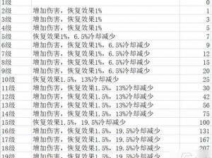 神佑释放牧师技能加点策略：如何合理分配技能点以提升牧师实力？全面解析神佑释放牧师技能加点方法