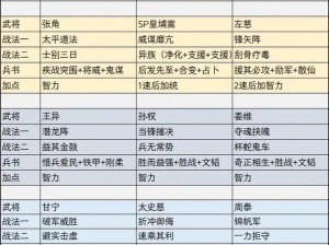 三国志幻想大陆名将策略运用攻略：如何高效任选名将并最大化发挥战力潜能