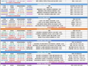 一起来捉妖白虎获取攻略：揭秘白虎获取途径与养成秘籍