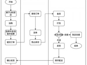 星界边境物品道具交易指南：详解买卖流程与策略，助你轻松掌握游戏资源交易技巧