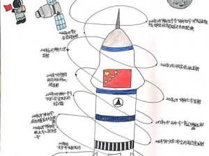 《文明之旅：太空时代科技图解析，一张图简明呈现科技飞跃》