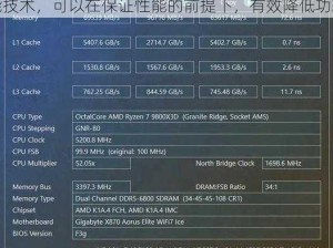 gtx260 功耗为 195W，采用了新型的节能技术，可以在保证性能的前提下，有效降低功耗