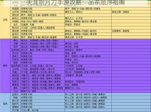 天涯明月刀手游攻略：品茶顺序指南