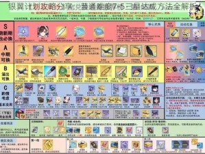 银翼计划攻略分享：普通难度7-5三星达成方法全解析