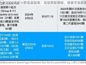 第九所7000速度火箭组装指南：高效搭配揭秘，探索宇宙新篇章