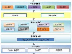 国外免费舆情网站有哪些好用的软件