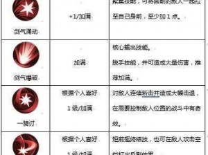 侍魂胧月传说神乐新手入门攻略详解：技能组合与战术运用指南