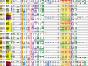 《路人三国兵种相克属性详解与各单位数据大全手册》