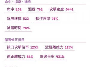 托拉姆物语新手进阶攻略：突破等级限制，轻松提升角色至150级实战指南