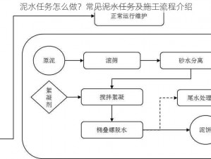 泥水任务怎么做？常见泥水任务及施工流程介绍