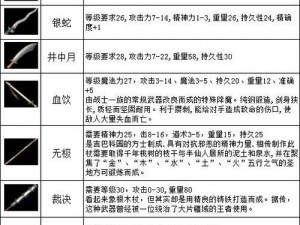 热血传奇手机版：法师装备宝典与策略全解析