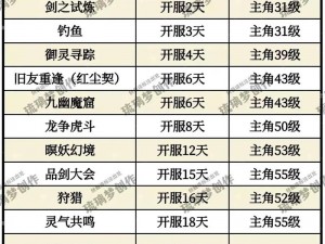 《QQ仙侠传：快速升级攻略，从入门到精通》