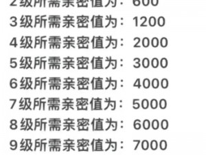 王者荣耀亲密度揭秘：如何快速提升亲密度至五级关系？攻略大解密