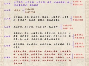 热血传奇手机版官阶俸禄全览：揭秘不同官阶的丰厚俸禄及特权待遇