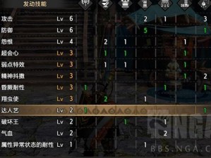 《怪物猎人崛起》之曙光DLC：无脑飞天电锯流盾斧配装全攻略分享